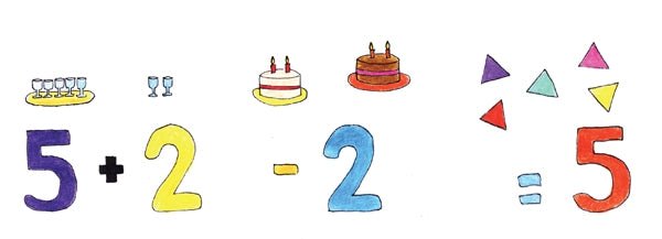 Adunarea si scaderea de la 0 la 10, de Mara Neacsu - Publisol.ro