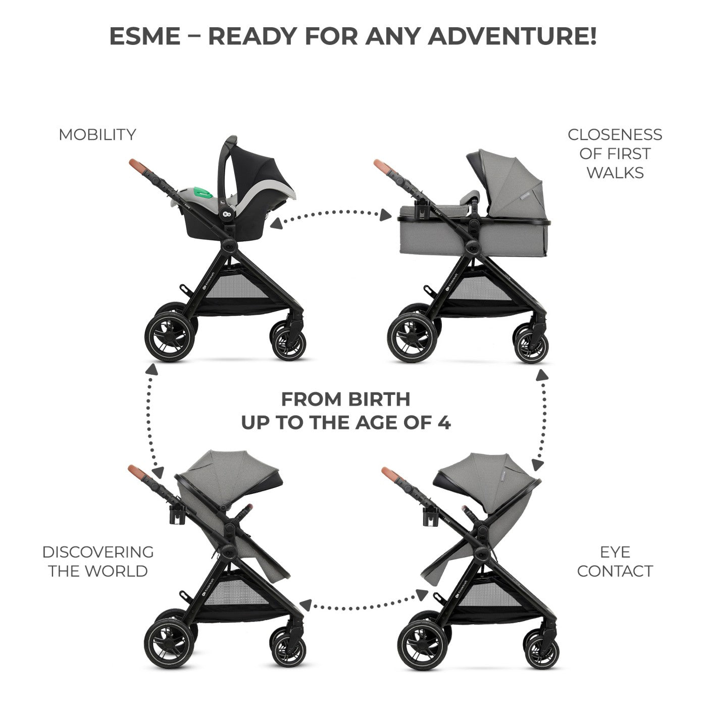 Carucior Kinderkraft esme, 3 in 1, moonlight grey - Publisol.ro
