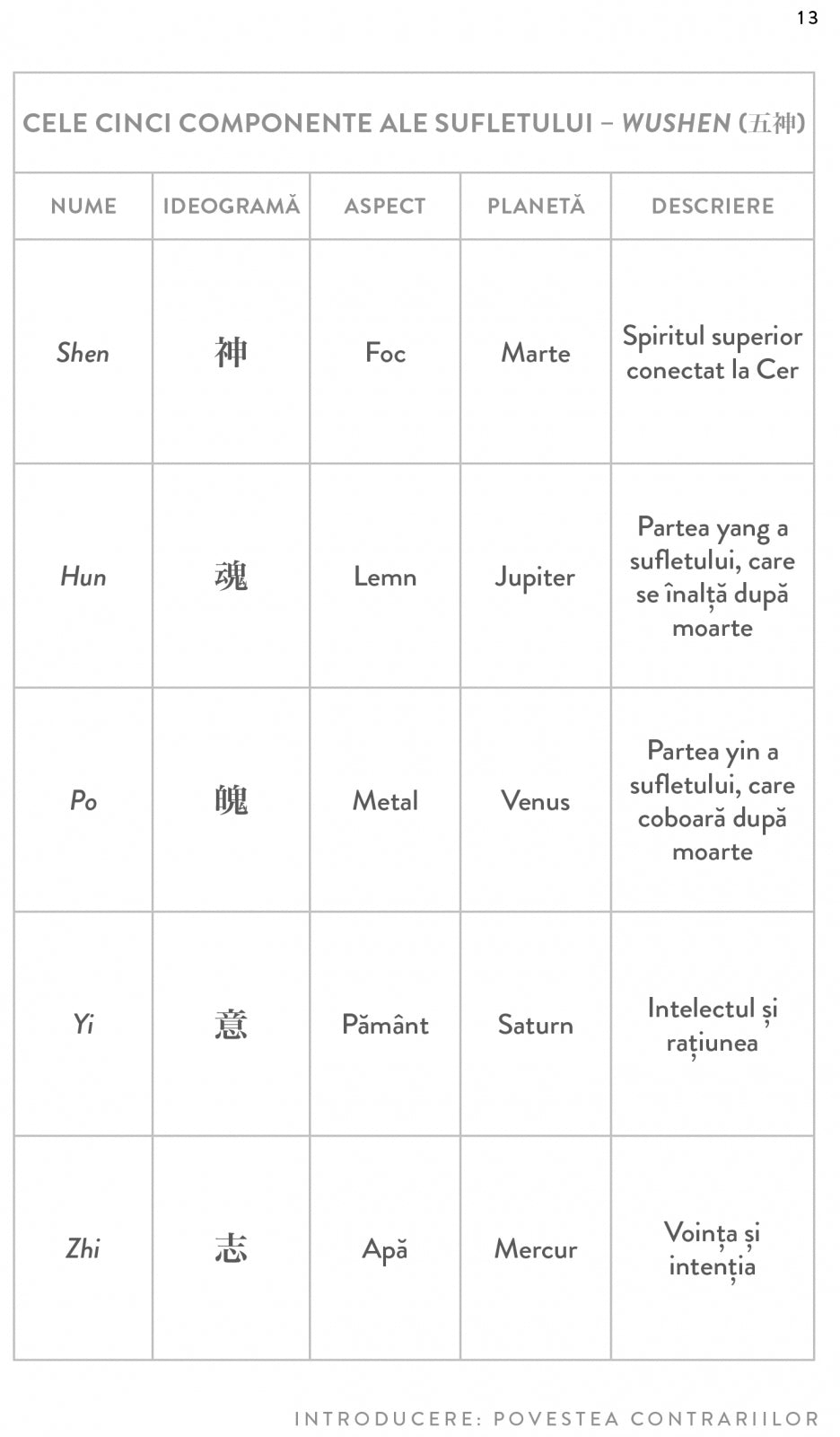 Ghidul suprem Yin Yang, de Antony Cummins - Publisol.ro