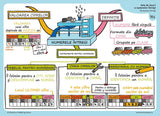 Invat usor la mate - 50 de harti mentale - volumul II - CL. A III - A, CL. A IV - A, CL. A V - A, de Stéphanie Eleaume - Lachaud, Ilustrator: Filf - Publisol.ro