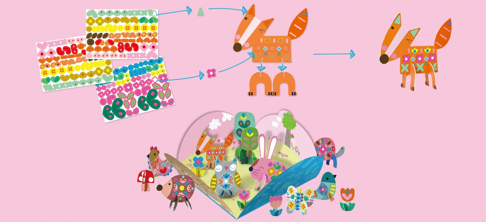 Joc creativ Stick N Play cu scene 3D si stickere repozitionabile - Gradina Secreta - Avenir - Publisol.ro