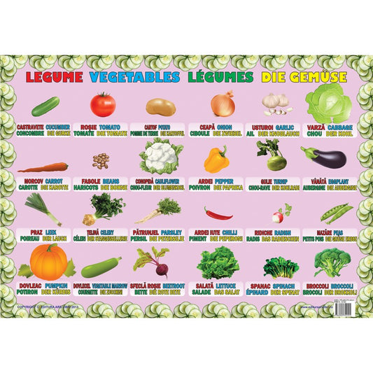 Plansa - Legume (plansa 50x70cm, de romana, engleza, franceza, germana), de Colectiv Ars Libri