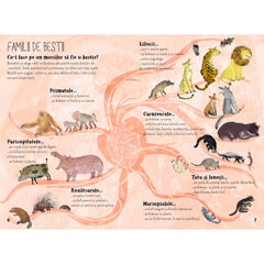 Marea carte despre bestii, de Yuval Zommer - Publisol.ro