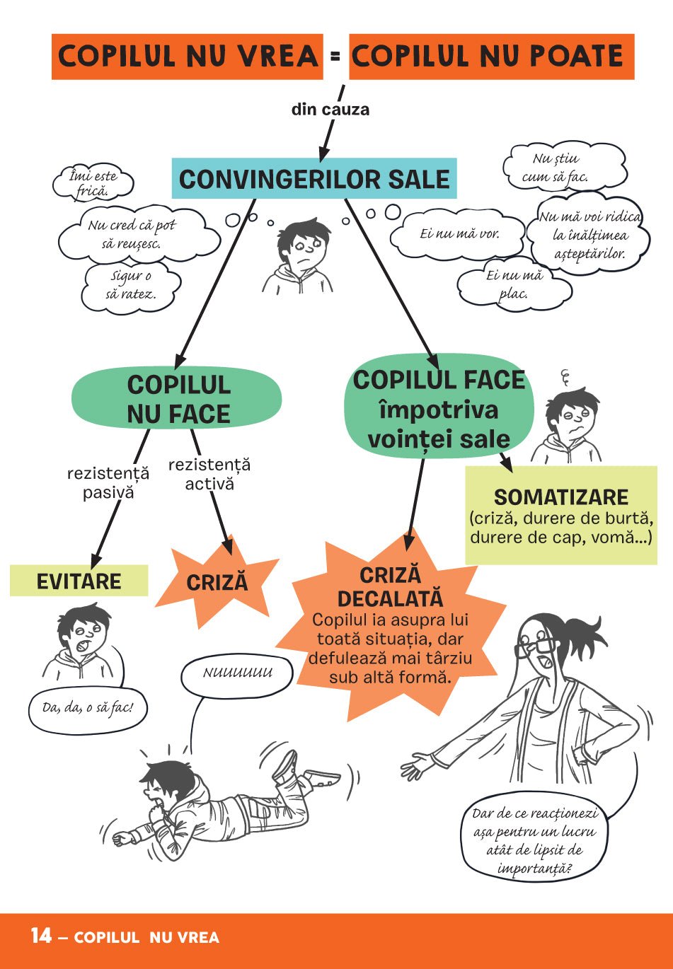 Micul dicționar ilustrat al crizelor copiilor, de Anne - Claire Kleindienst - Publisol.ro