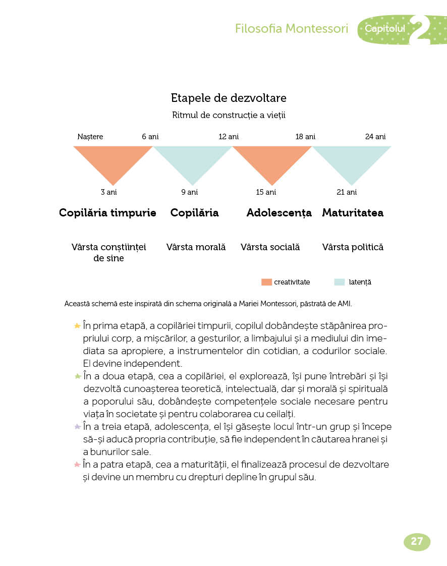 Montessori de la 6 la 12 ani, de Charlotte Poussin, Hadrien Roche, Nadia Hamidi - Publisol.ro