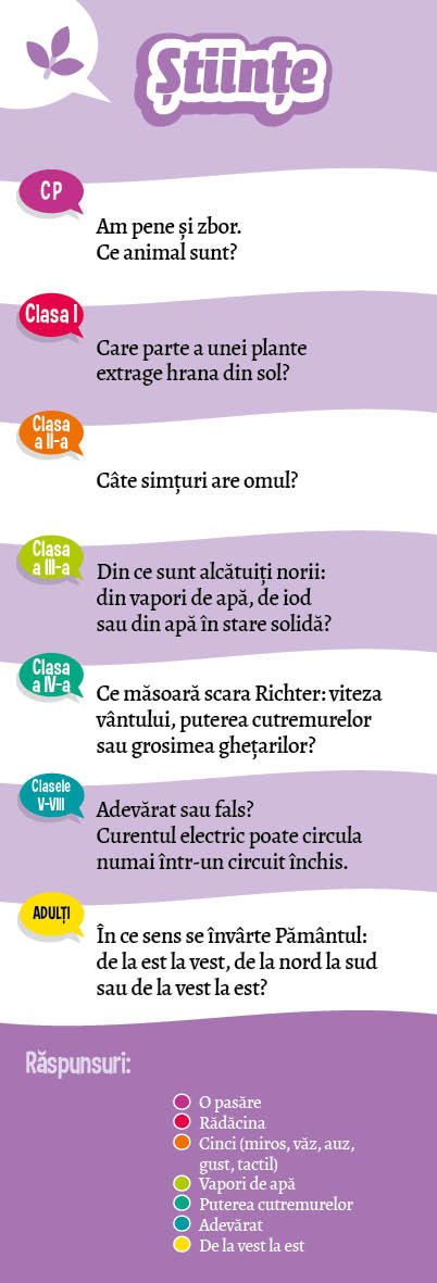 Sunt imbatabil - Quiz în familie, de Playbac Éditions - Publisol.ro